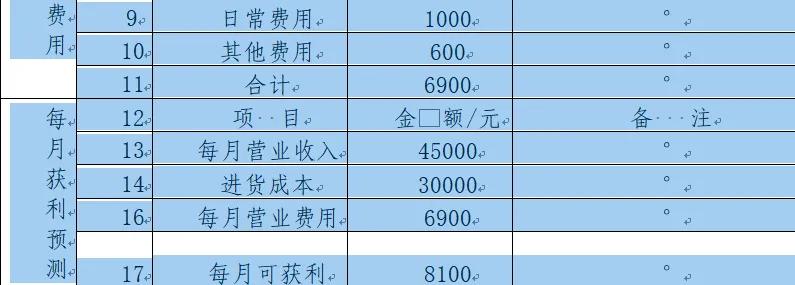 大学生卖烧烤创业计划书,校园烧烤创业项目计划书范文