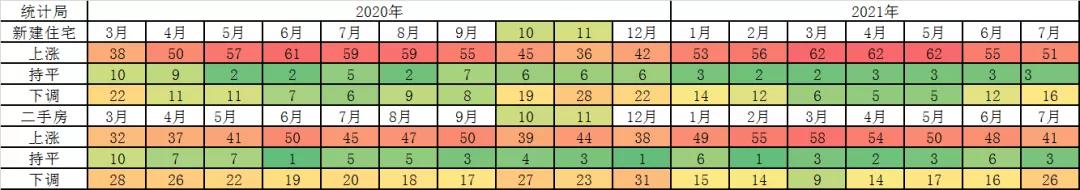 全国地价会涨吗,房价可以降地价为啥不降