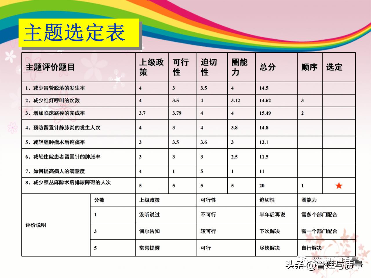 如何去讲解品管圈ppt,品管圈ppt制作教程