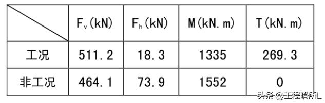中建塔吊布置,中建二局四公司塔吊