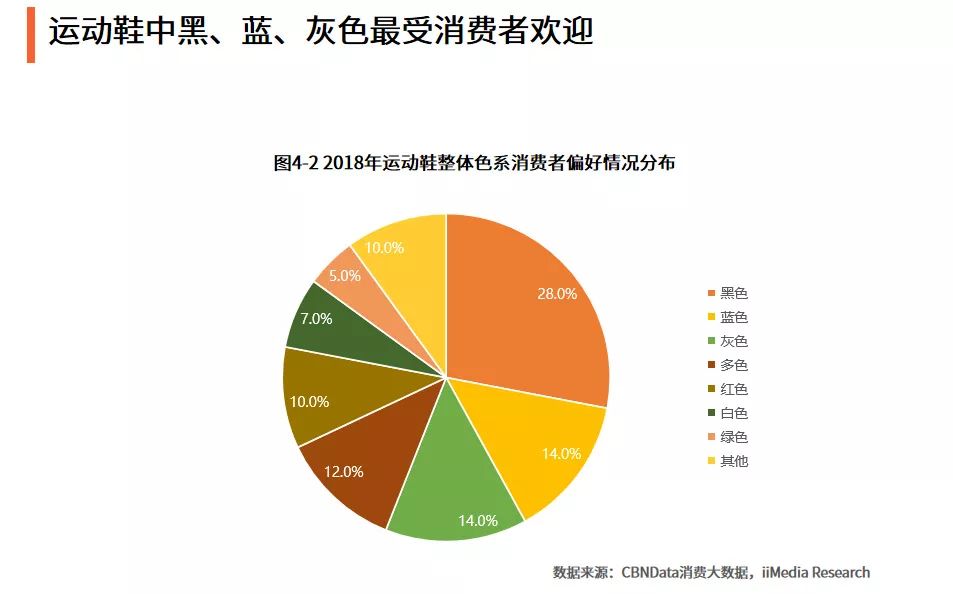 运动鞋市场分析,中国运动鞋服排行榜