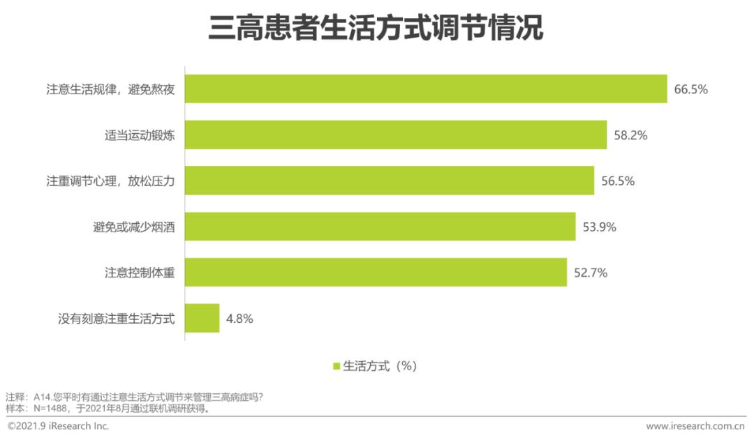营养健康产业十大先锋产品,治疗三高的膳食产品有市场吗
