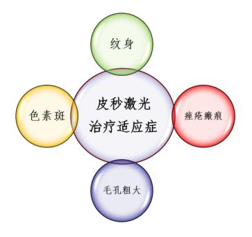 皮秒激光伤皮肤吗,皮秒激光能治凹陷疤痕吗