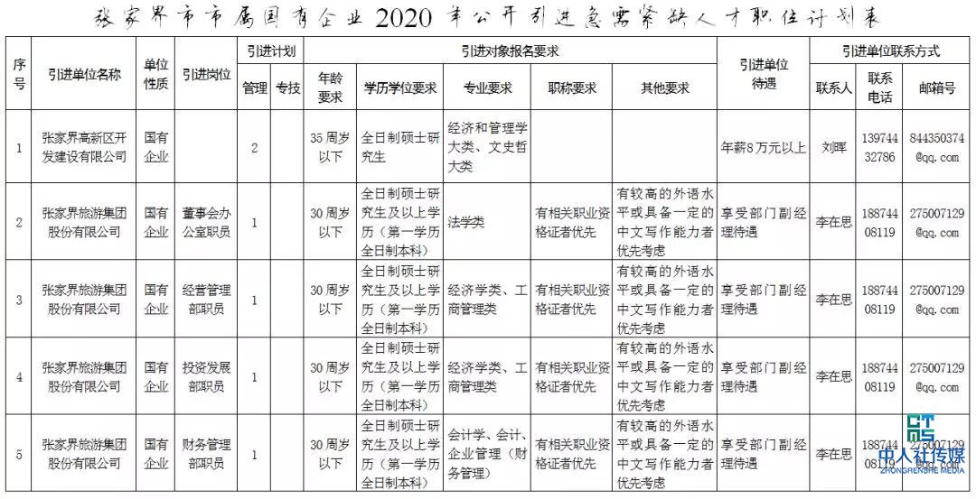 2020张家界事业单位招聘,张家界市全额事业单位