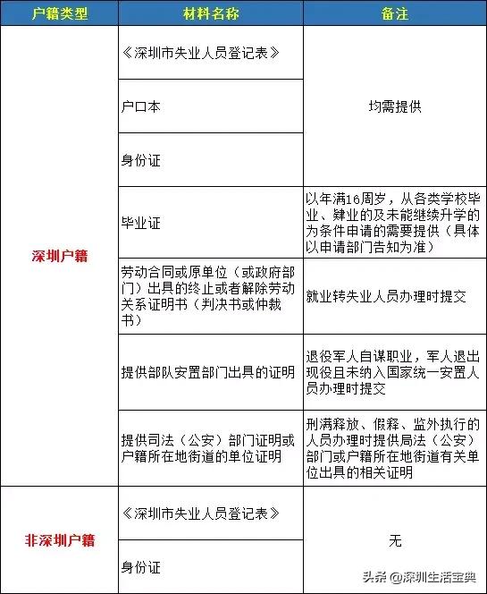 深圳社保失业补助金领取条件,2021年深圳失业保险金每月多少钱