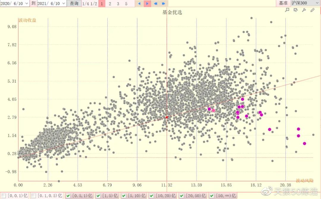 陈浩基金值得长期持有吗,陈浩基金一览表