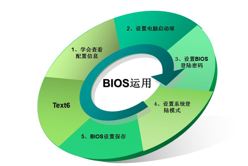 计算机bios密码怎么设置,计算机里bios各个选项及参数