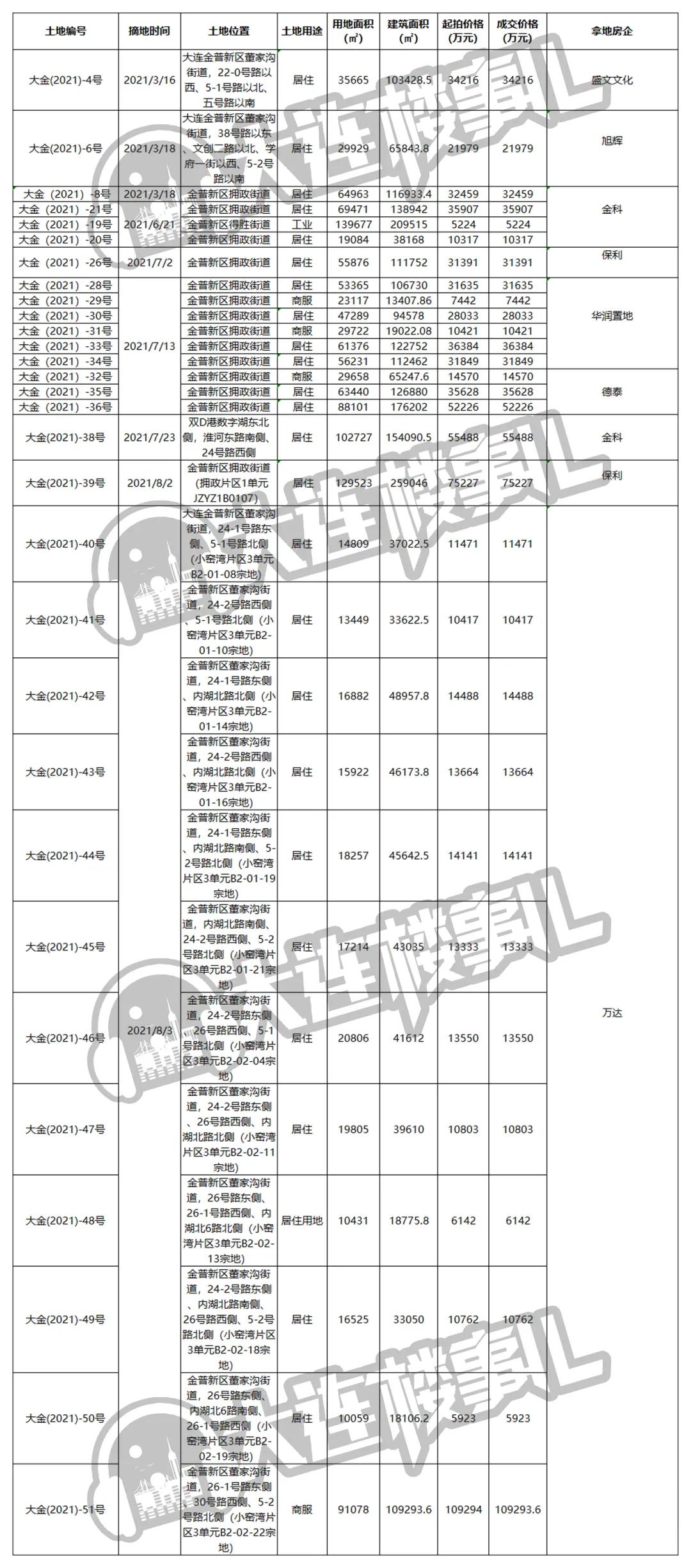 龙湖拿下大渡口地块,龙湖202302地块