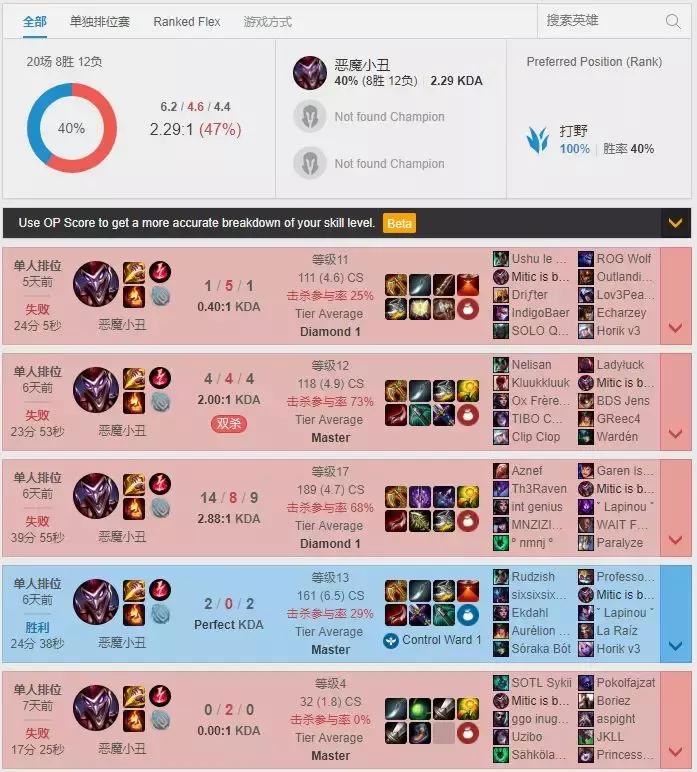 lol小丑最新,lol世界赛上的小丑