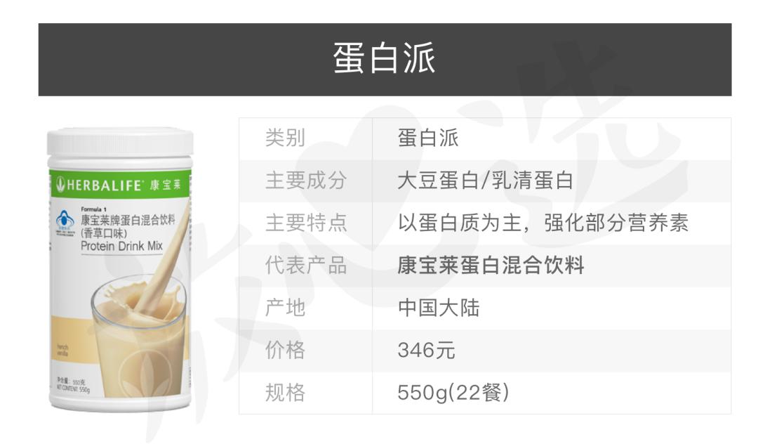 盘点减肥欺骗餐,揭秘代餐粉减肥界的又一骗局