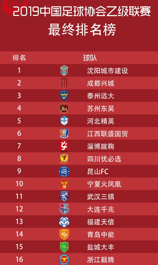 中乙递补中甲最新信息,2024赛季中超中甲中乙联赛升降级