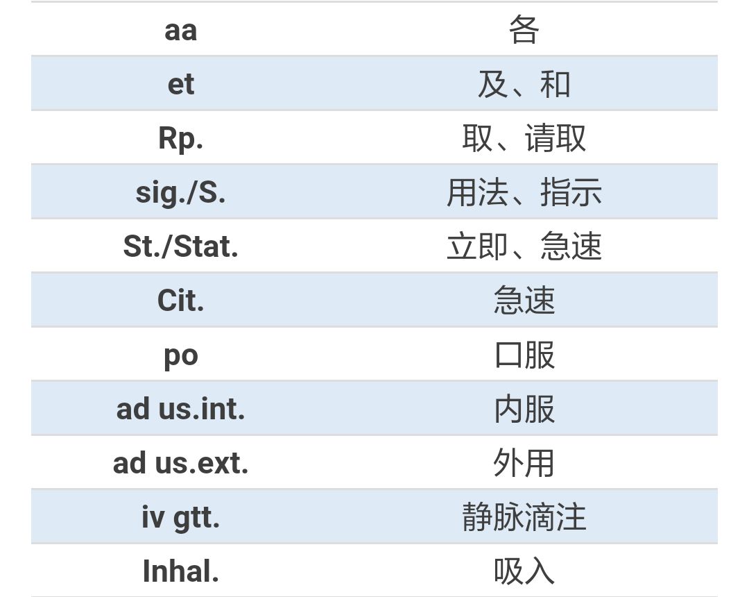 医嘱的od和bid什么意思,医嘱tid和bid意思