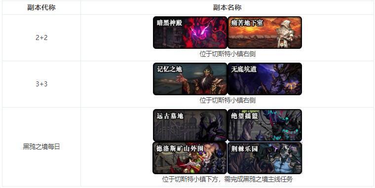 dnf一张图告诉你刷哪个图,dnf一张图教你怎么玩