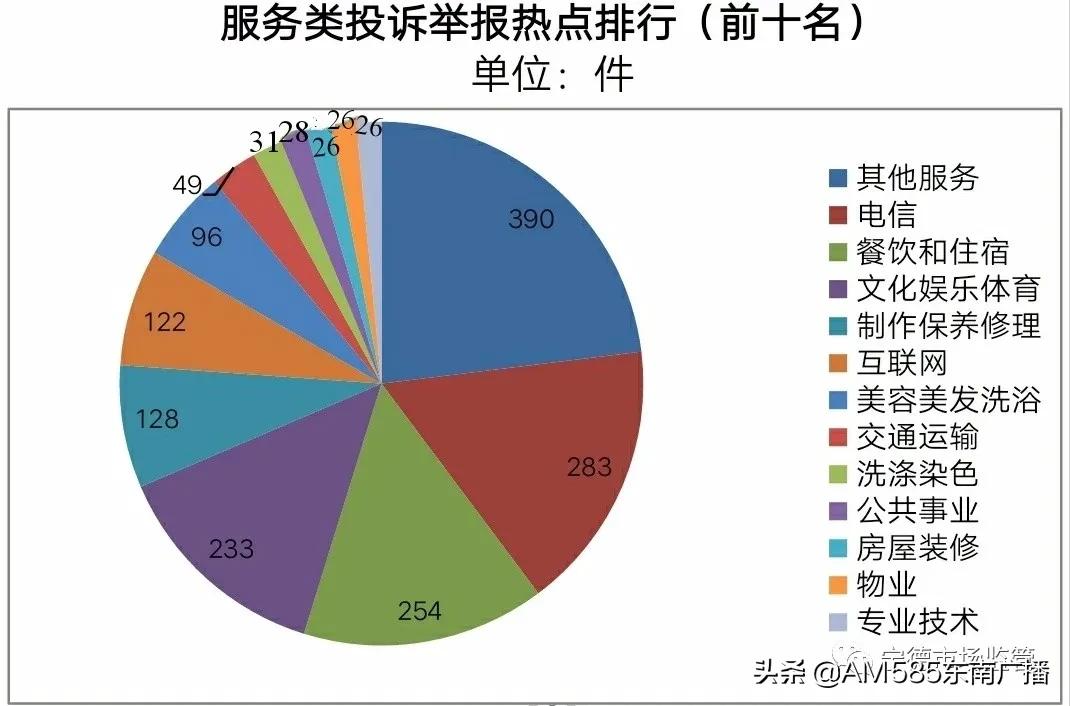 买东西处处都是坑,买东西担心被坑