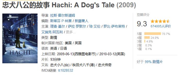 在家无聊剧荒这些剧你看了吗,假期剧荒10部高能精彩好剧速看