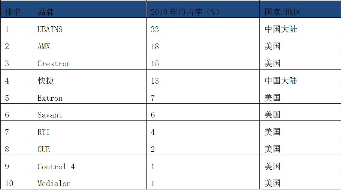 智能控制系统排名,中国智能控制企业排名