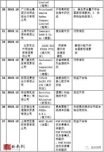 比国产便宜的进口奶粉,真正的原装进口奶粉有哪些