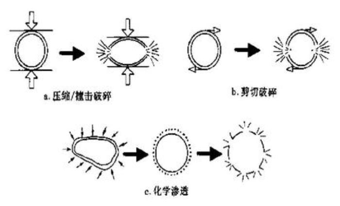 核酸检测pcr的方法,pcr核酸检测技术结果分析