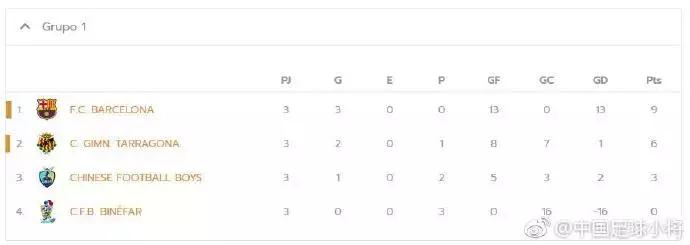 第三届中国足球小将冠军赛,足球小将西班牙之行比赛集锦