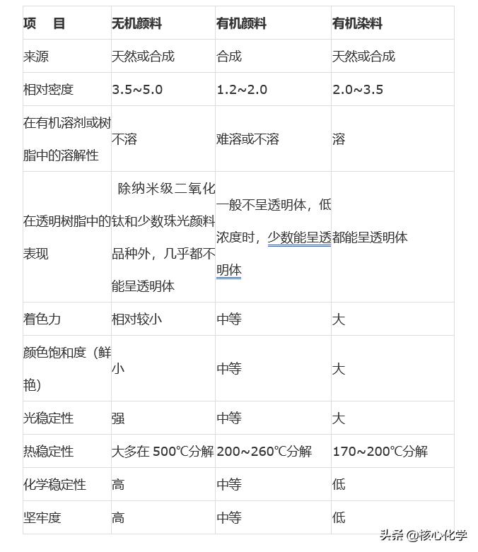 水性油漆分散剂,水性色浆分散剂用什么