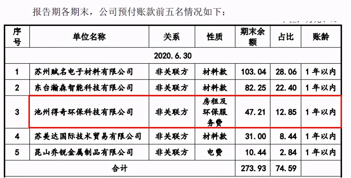 昀冢科技供应商,昀冢科技主要客户