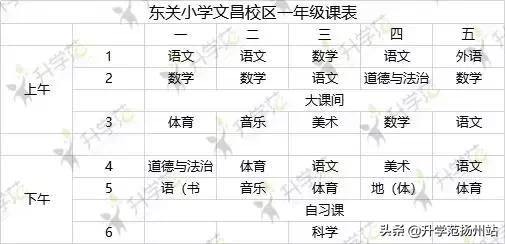 扬州最差三所学校,扬州东关小学文昌分校口碑怎样