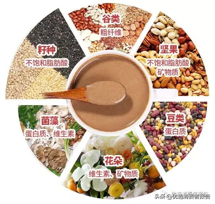 159代餐粉有效么,159代餐餐粉