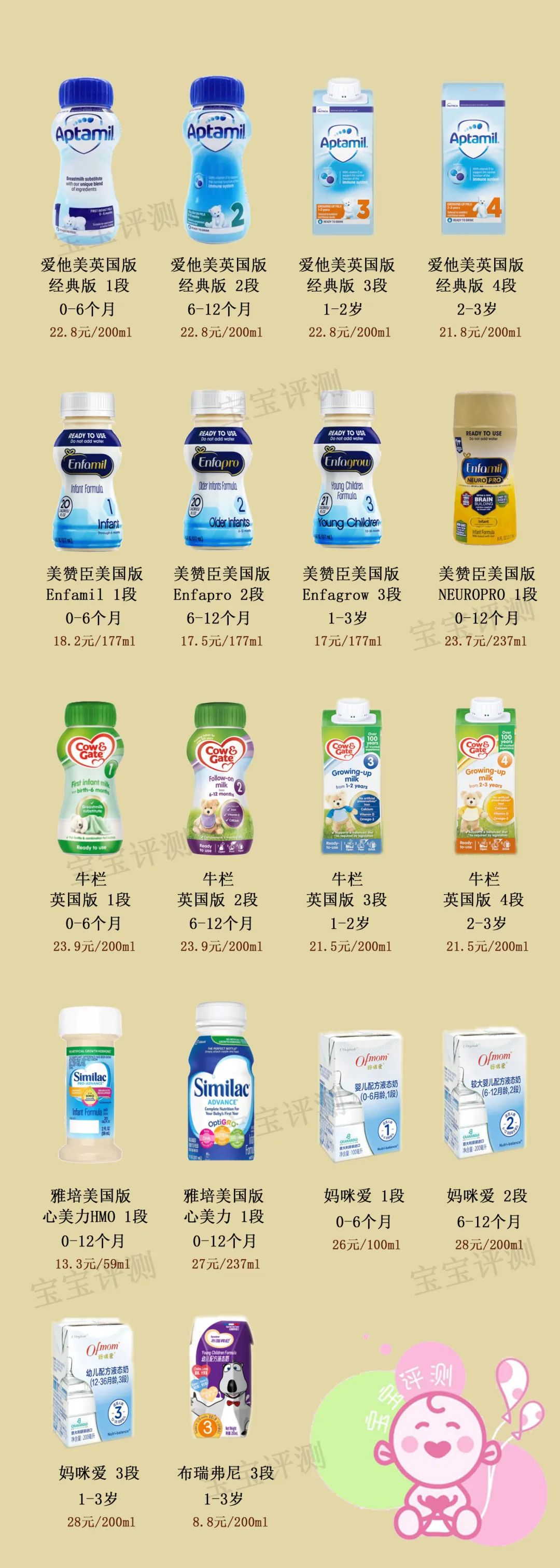 液态奶和奶粉的营养成分对比,最好的奶粉液态奶