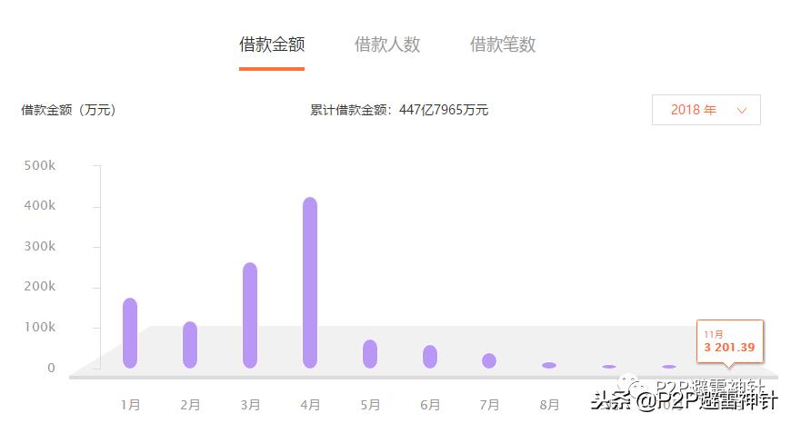 千亿p2p,小牛p2p最新处理结果