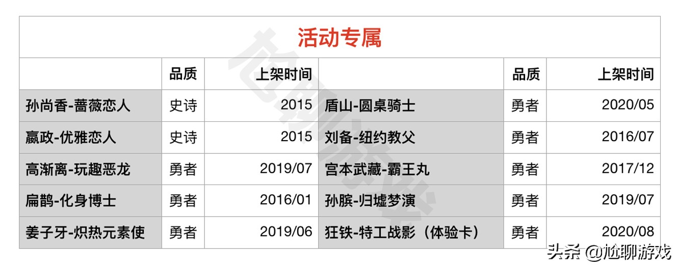王者荣耀限定皮肤有几次直售返场 (王者荣耀四周年限定皮肤返场结果)