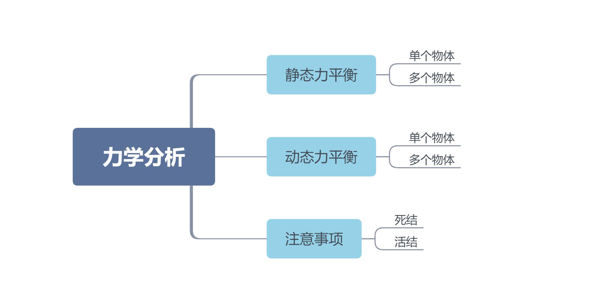 拖垮你的不是工作而是没完没了,拖垮你的从来不是金钱
