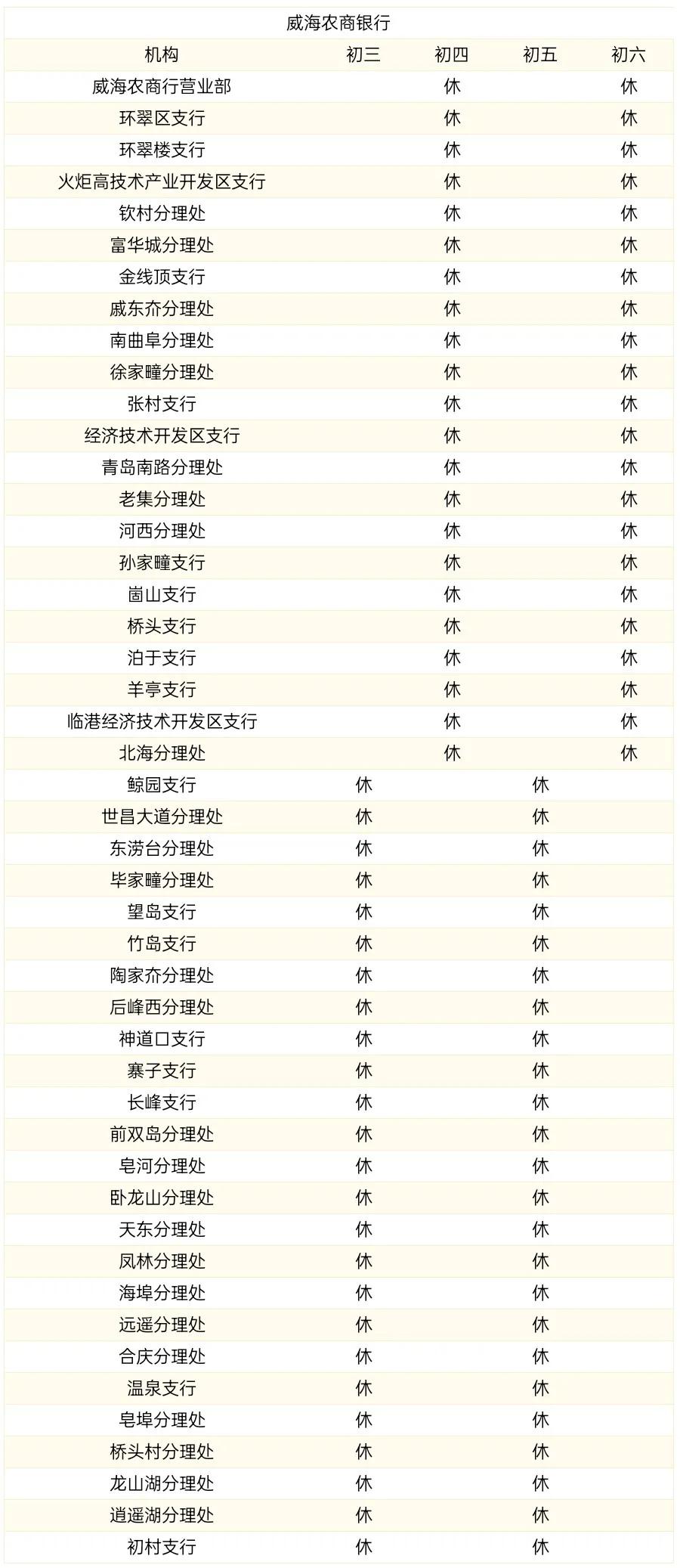 威海商业银行过年营业时间,威海中国银行营业网点营业时间