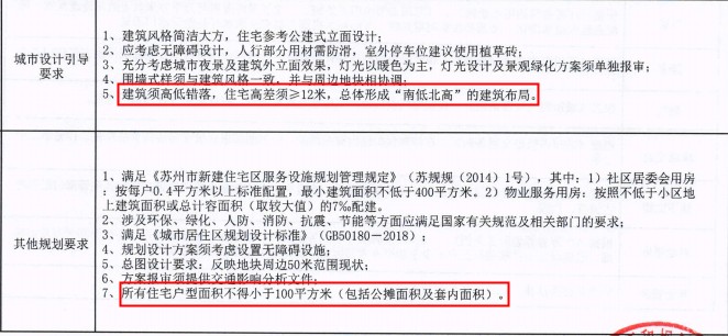 苏州2023出让地块拍卖结果,苏州土拍出让两宗宅地