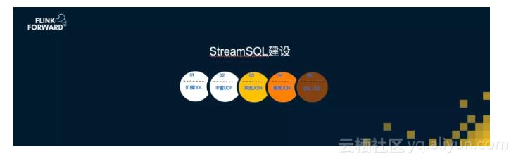 apacheflink零基础入门六,apache实时计算