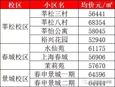 居住证积分就能进！闵行区的头牌公办小学，去上宝文来的人数多