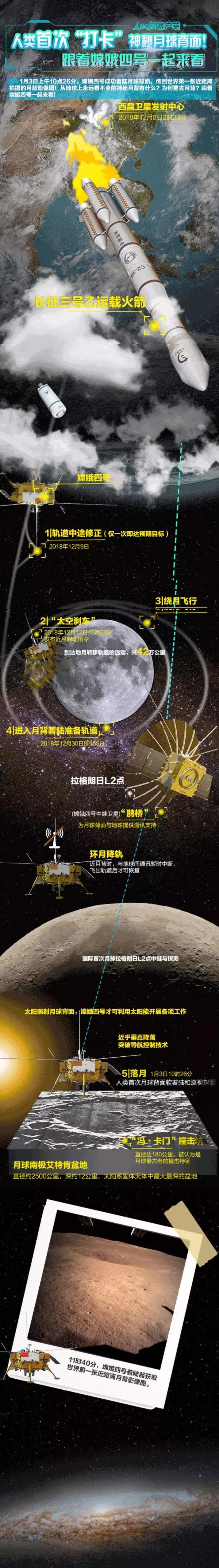 嫦娥四号传回高清月球背面照片,嫦娥四号月球背面软着陆高清图片