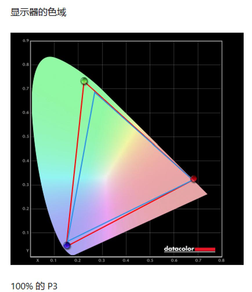 华硕proart创162022款优缺点,华硕proart创16使用测评