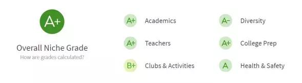 洛杉矶十大学区房,洛杉矶学区房值得投资吗