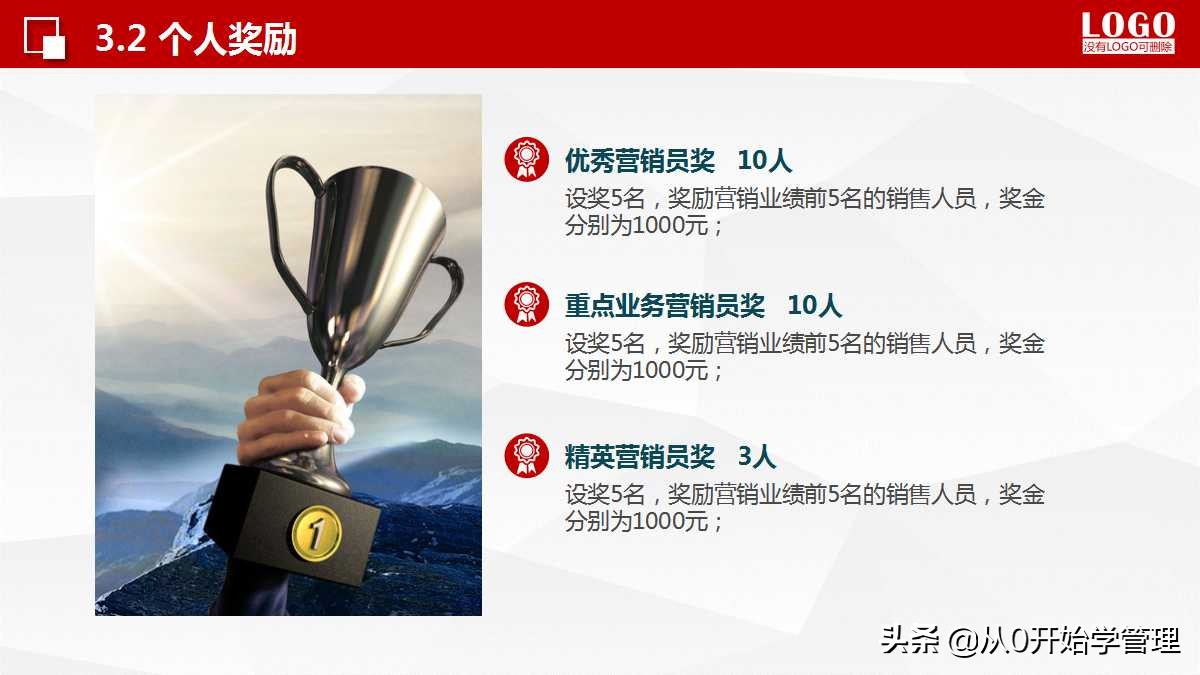 如何把每月的销售计划做到ppt,销售个人年度计划目标分解ppt