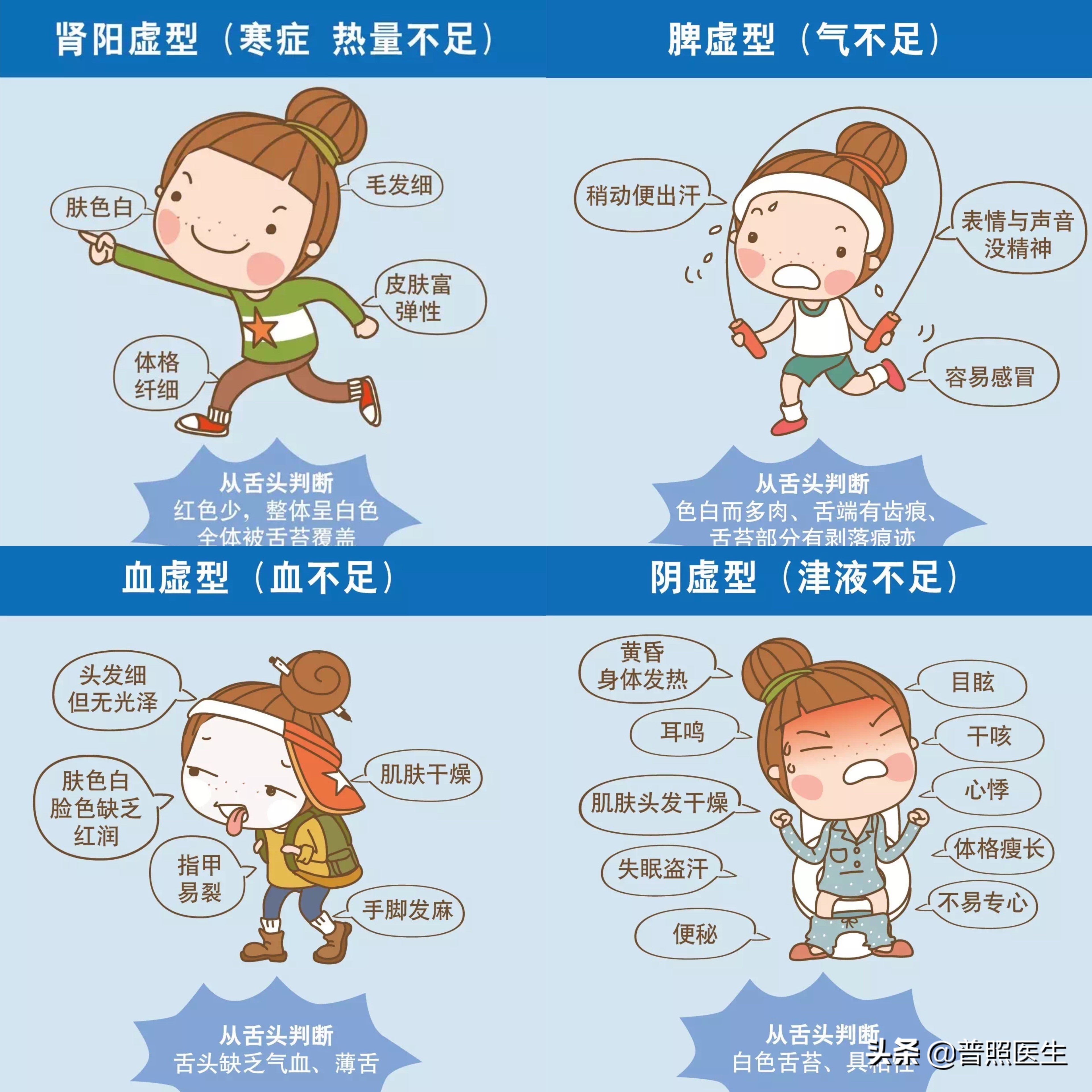 治疗便秘导致的后果,为什么便秘久治不愈