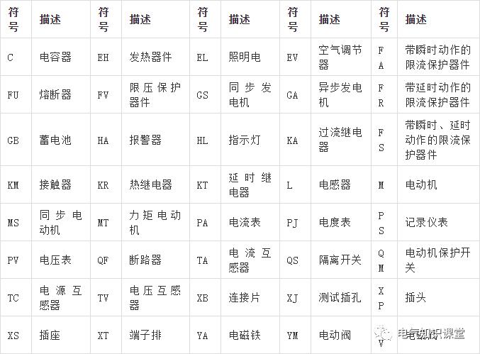 常见电气元件符号图解大全视频,电气元件与电气元件符号对照图