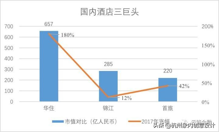 怎样才能让经济型酒店变得更好,传统酒店如何转型新型酒店