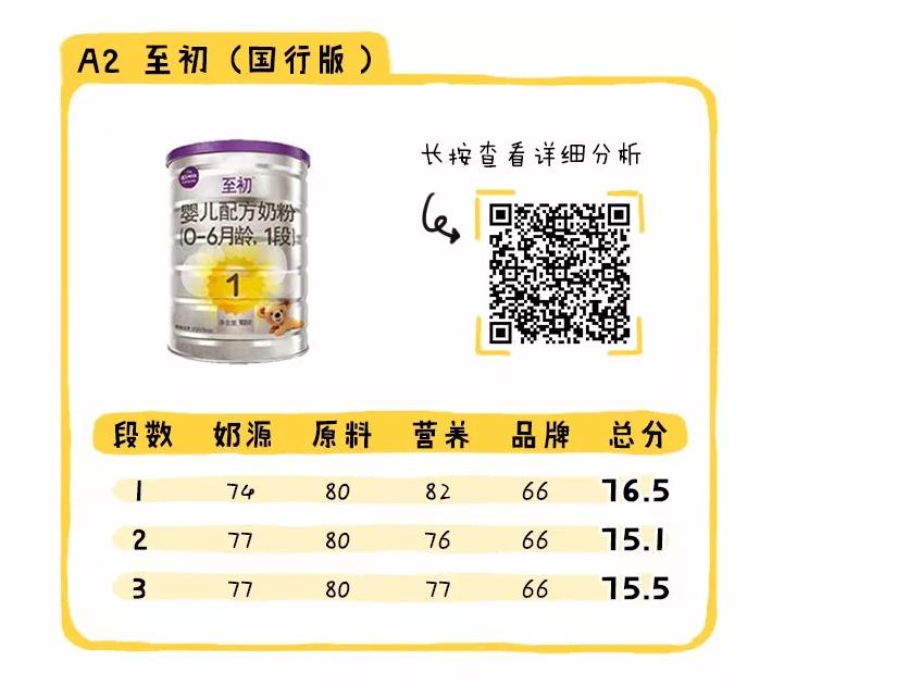 国行奶粉好还是海外版好,国行版奶粉排行十大品牌