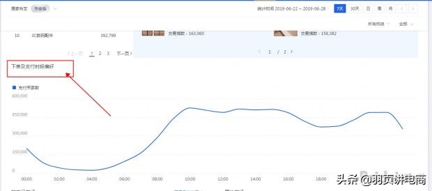 淘宝直通车自定义人群推广技巧,淘宝直通车推广技巧抢位