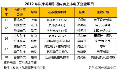 苏州电子工业70年：白纸绘就奇迹