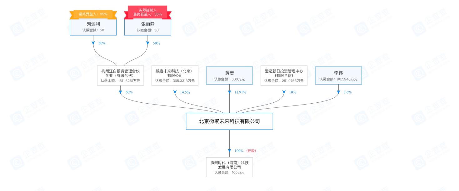 微博借钱瞄准“饭圈女孩”,一个收割粉丝韭菜的陷阱?