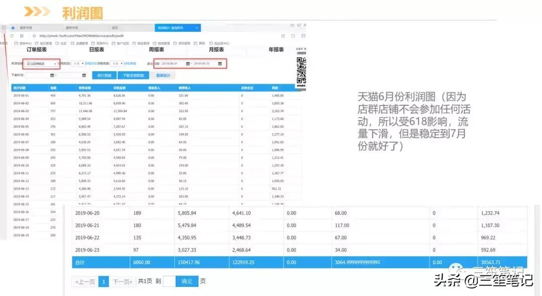 店群运营公司,抖音店群项目怎么运作