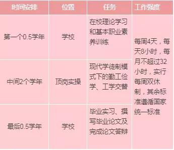 华中涉外免学费是什么条件,别人家的学校湖北