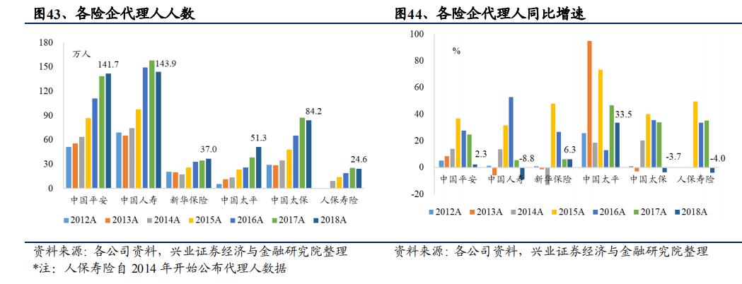 勇猛精进，极度低估的中国太平
