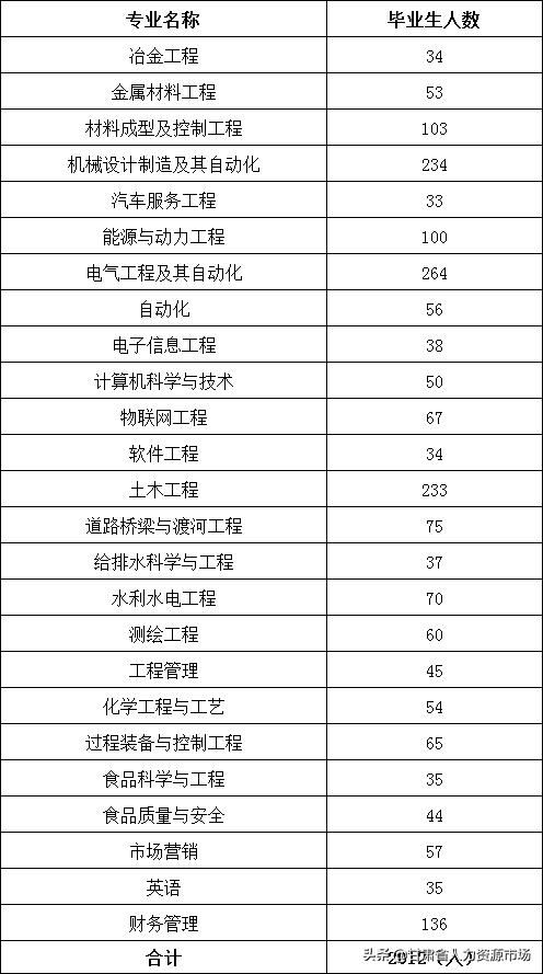 甘肃省高校毕业生网络视频双选会之兰州理工大学技术工程学院2020届毕业生网络招聘双选会附部分参会企业名录